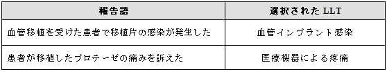 臨床的影響を伴う医療機器に関連する事象